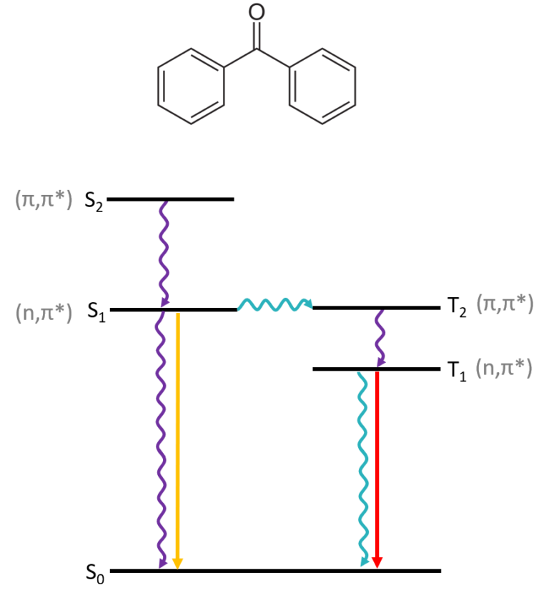 Fluoresence Of One Of My Tbapy Samples In Its Solid State Vs In Ethanol