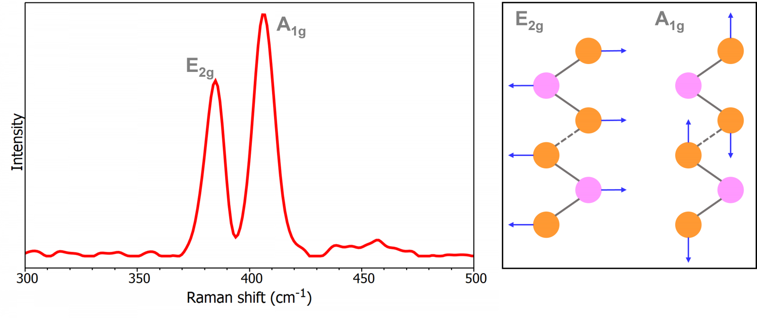 New Application Note High Resolution Raman Photoluminescence Imaging