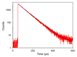 NIR phosphorescence decay from 1O2 acquired in LP980 