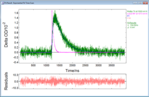 Kinetic Transient Absorption from FLASH software