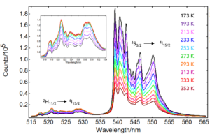 Fluoracle Spectral Measurements