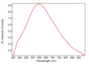 Fluoracle Chromaticity