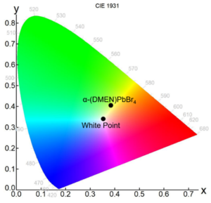 Fluoracle Chromaticity