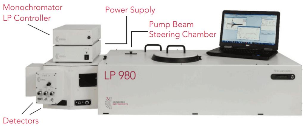 LP980 for Flash Photolysis