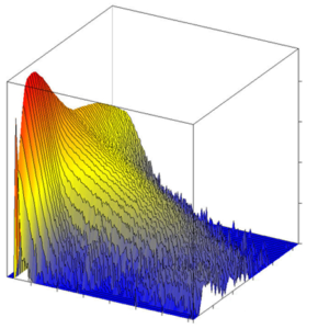 TRES and time-resolved emission spectra from norharmane in ethanol, 0 – 200 ns, acquired with EPLED-280 excitation in FLS1000.