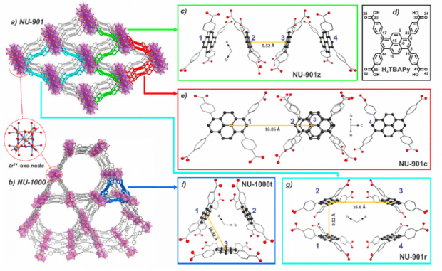 Topology of Metal Organic Frameworks