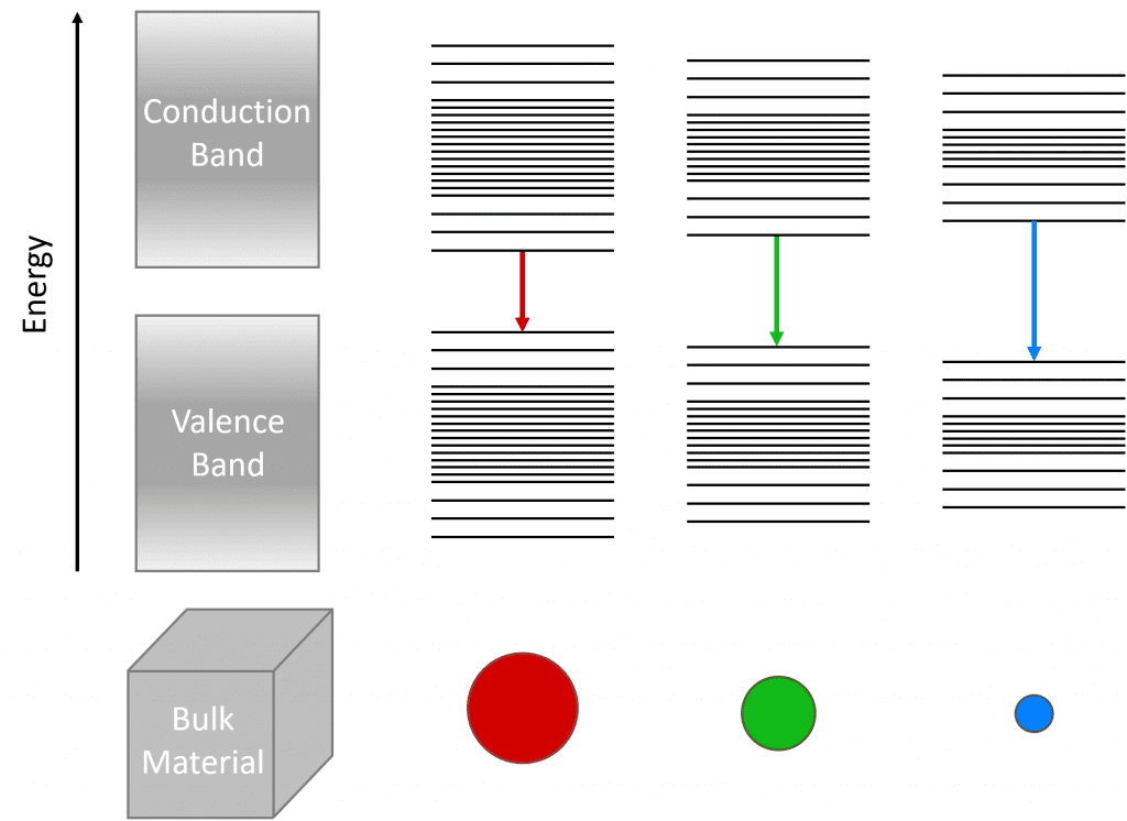 Perovskite Quantum Dots Photophysical Characterisation Application Note