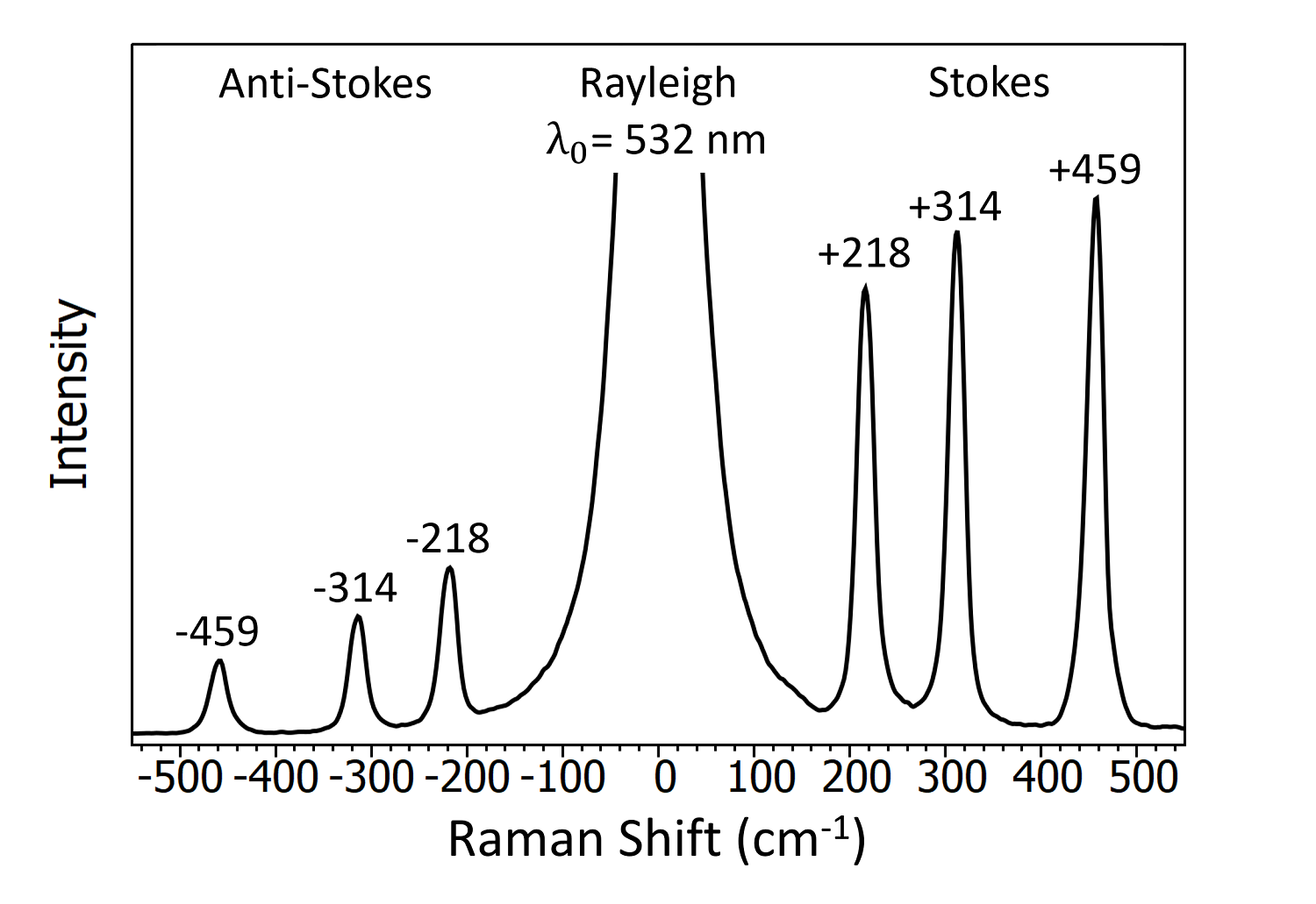 What Is Raman Spectroscopy? | Raman Spectroscopy Principle