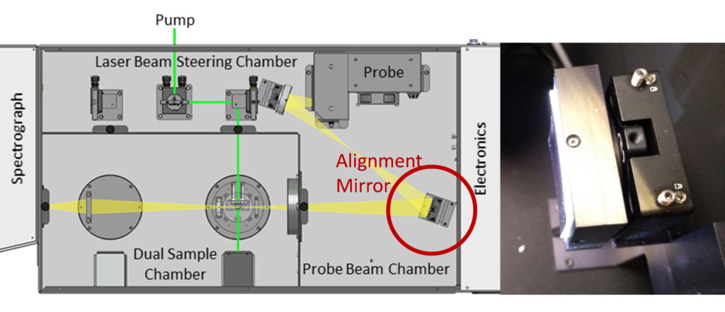 Transient Absorption Spectrometer Beam Alignment