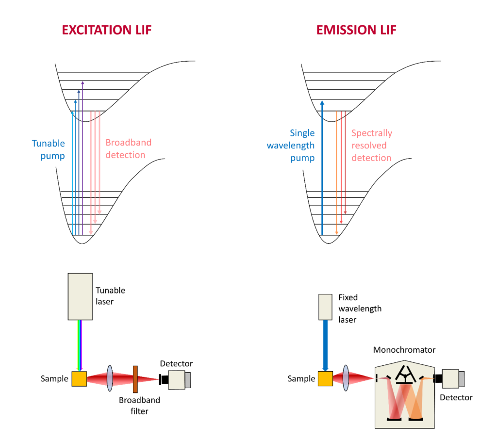 What Is Laser Induced Fluorescence Lif Experiment 7459