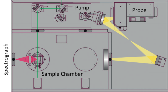 What Is Laser Induced Fluorescence Lif Experiment