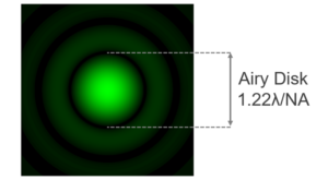 Laser Spot Size