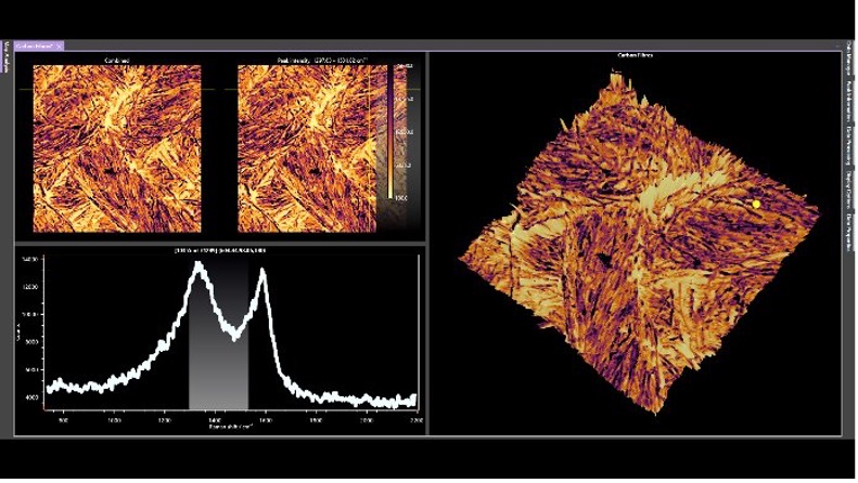 Raman SurfMAP® of carbon fibres tracking the D and G bands