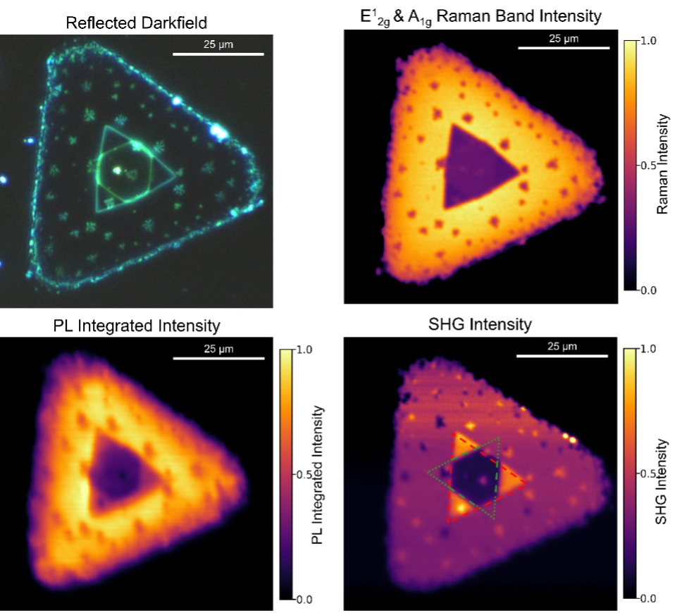 WSe2 crystal. The darkfield (DF) image reveals areas of different heights. Raman, PL, and SHG images can be used correlatively to identify layer number, and highlight areas of stress, strain, dopants, and defects.