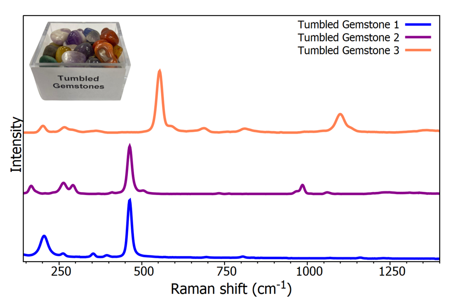 Application Note Gemstone Identification Using Raman Microscopy 5957