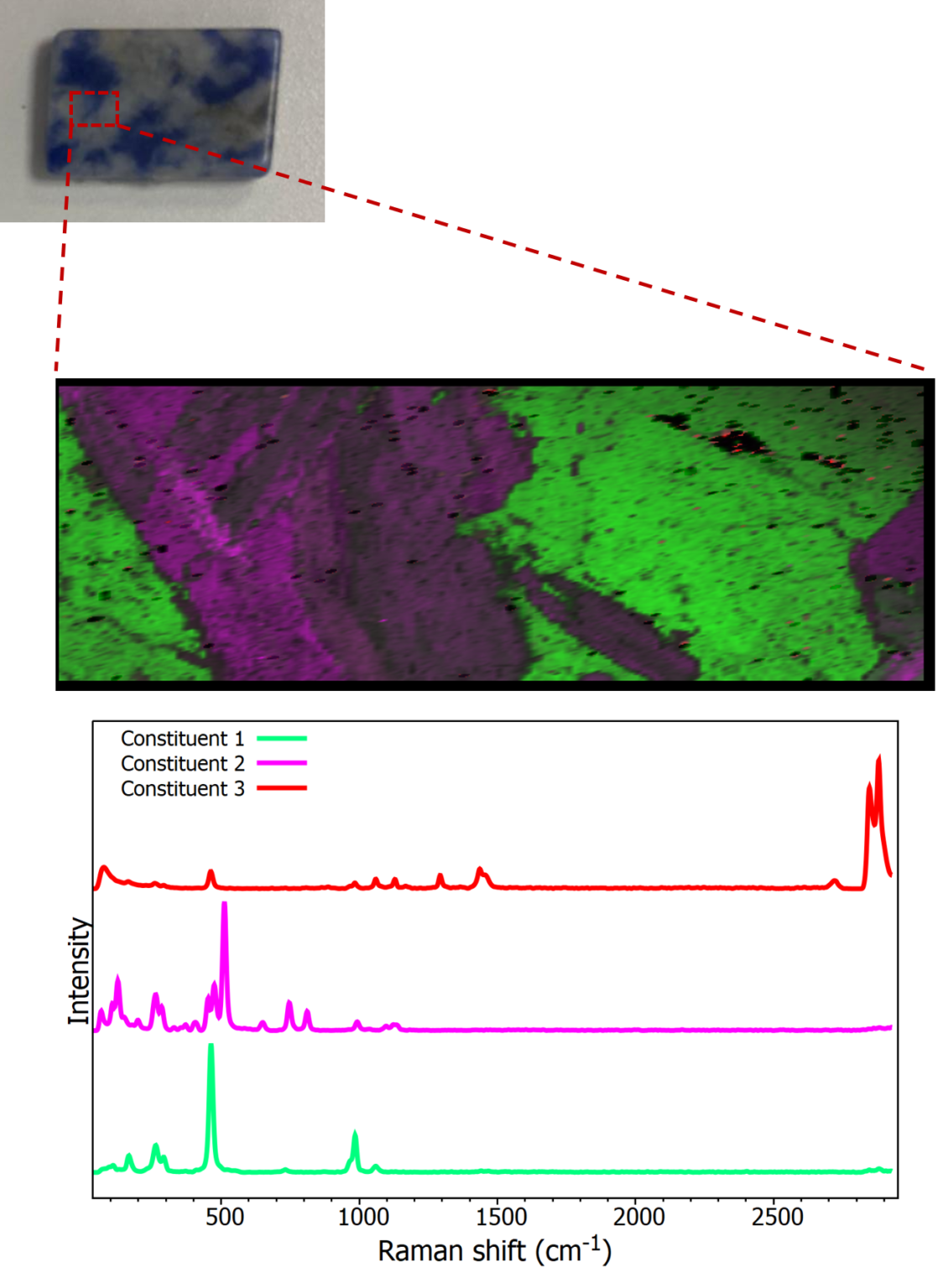 Gemstone Identification Using Raman Microscopy Application Note 2852