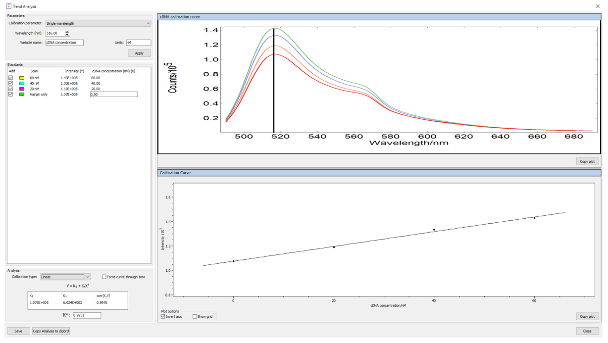 Molecular Beacon | Hairpin DNA | Molecular Probe