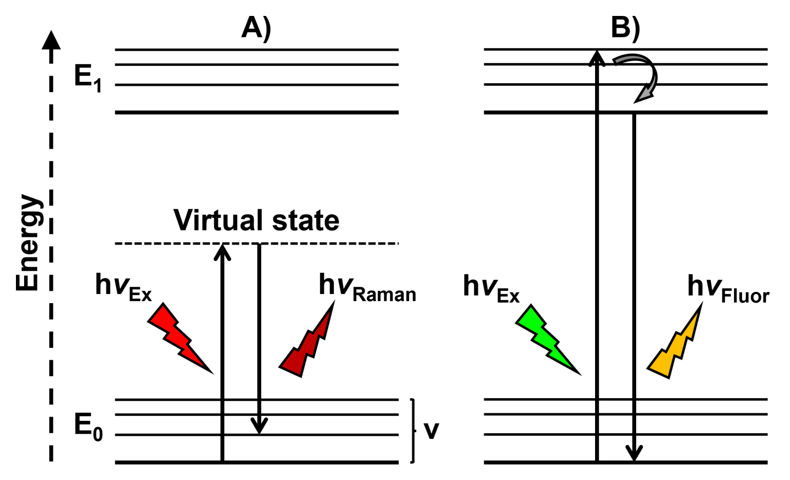 Reducing Fluorescence In Raman Spectroscopy 3181