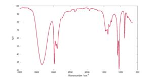 FTIR spectrum of ethanol with a 50 μm path length