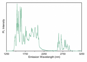 Infrared photoluminescence from erbium measured in the IR5 FTIR spectrometer