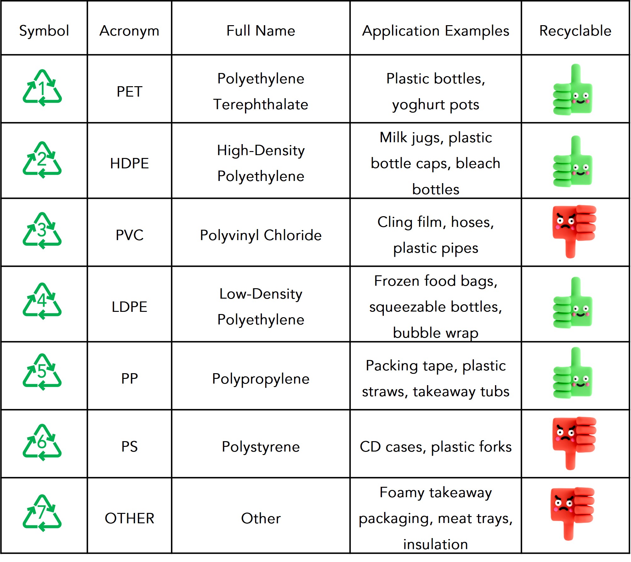 Plastics Identification Using ATR-FTIR Spectroscopy | Edinburgh Instruments