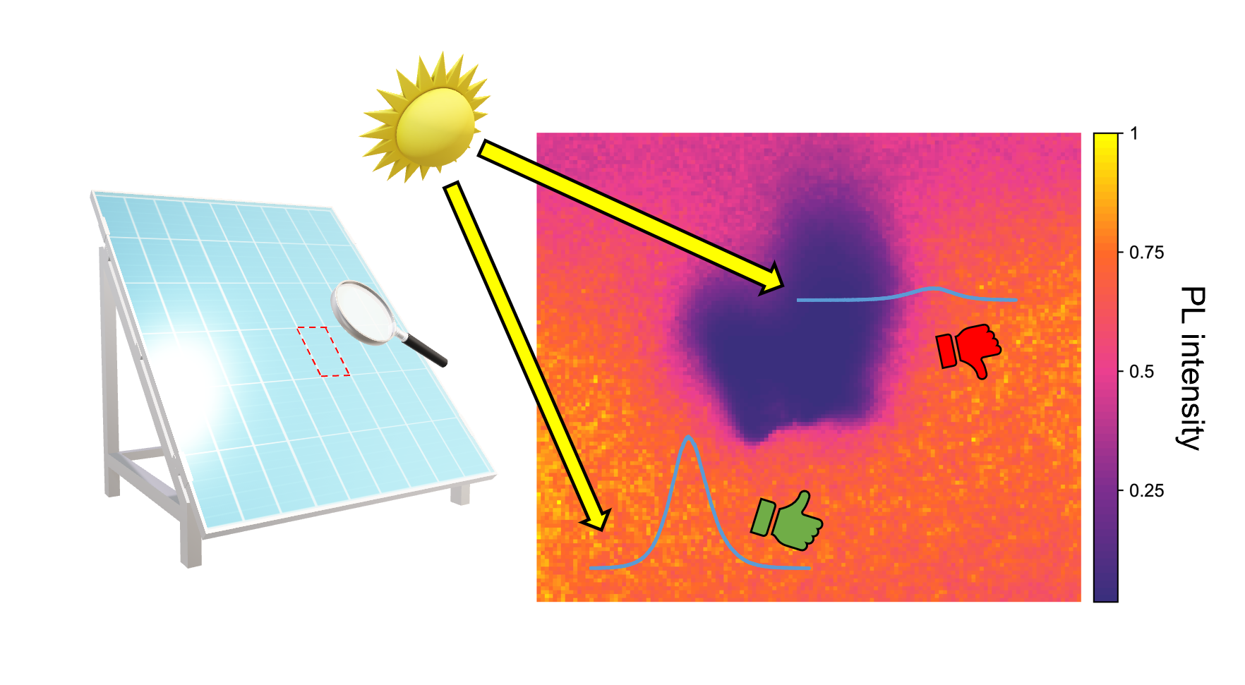 Map of the Month – Mapping Defects in Perovskite Solar Cells | Edinburgh  Instruments