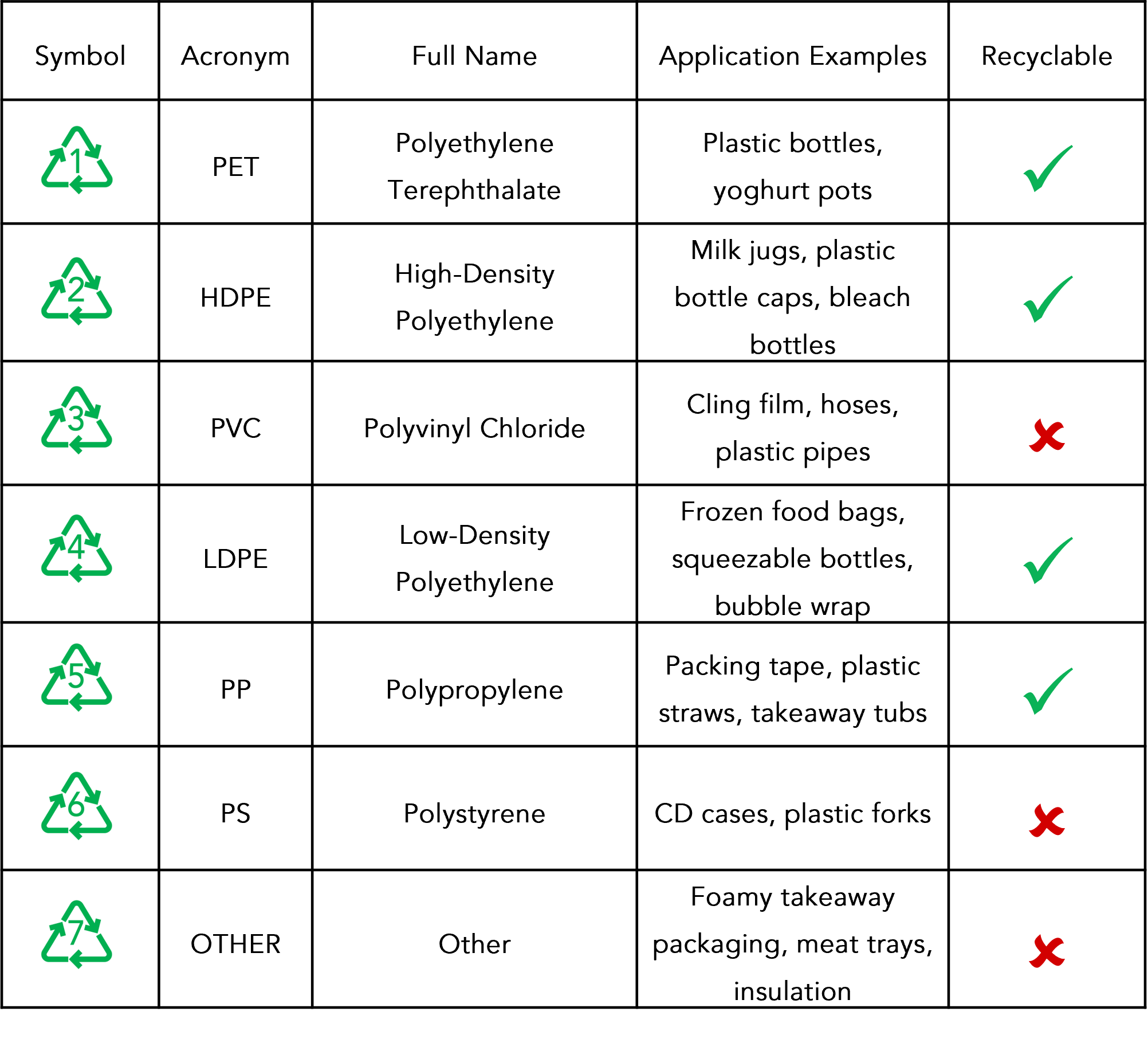 ATRFTIR Spectroscopy Plastics Identification