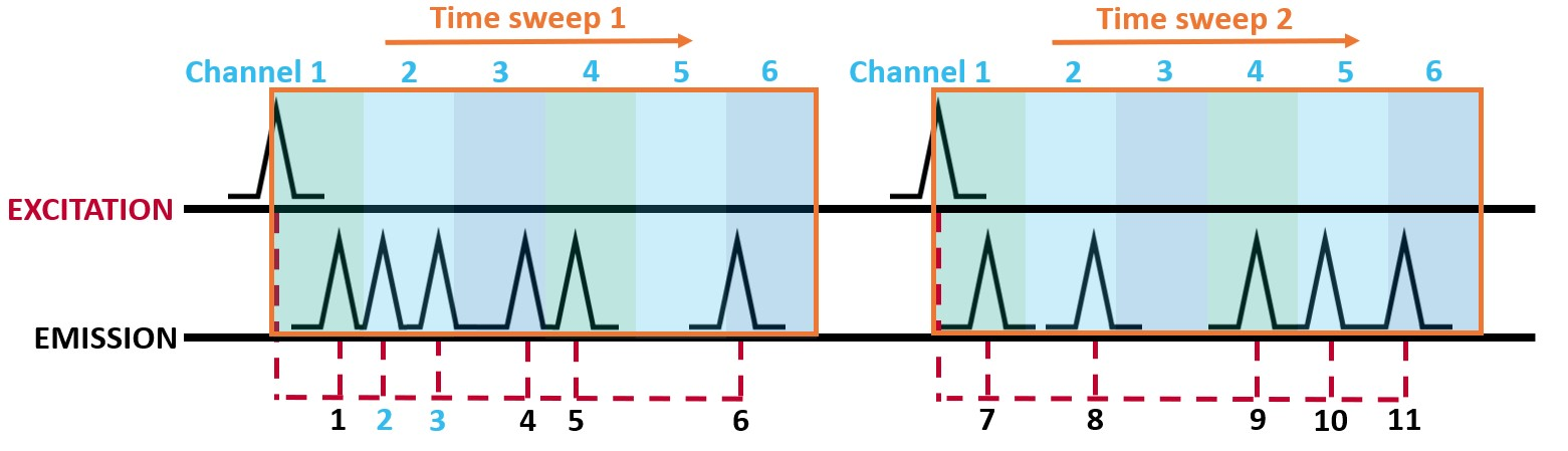 An example of MCS