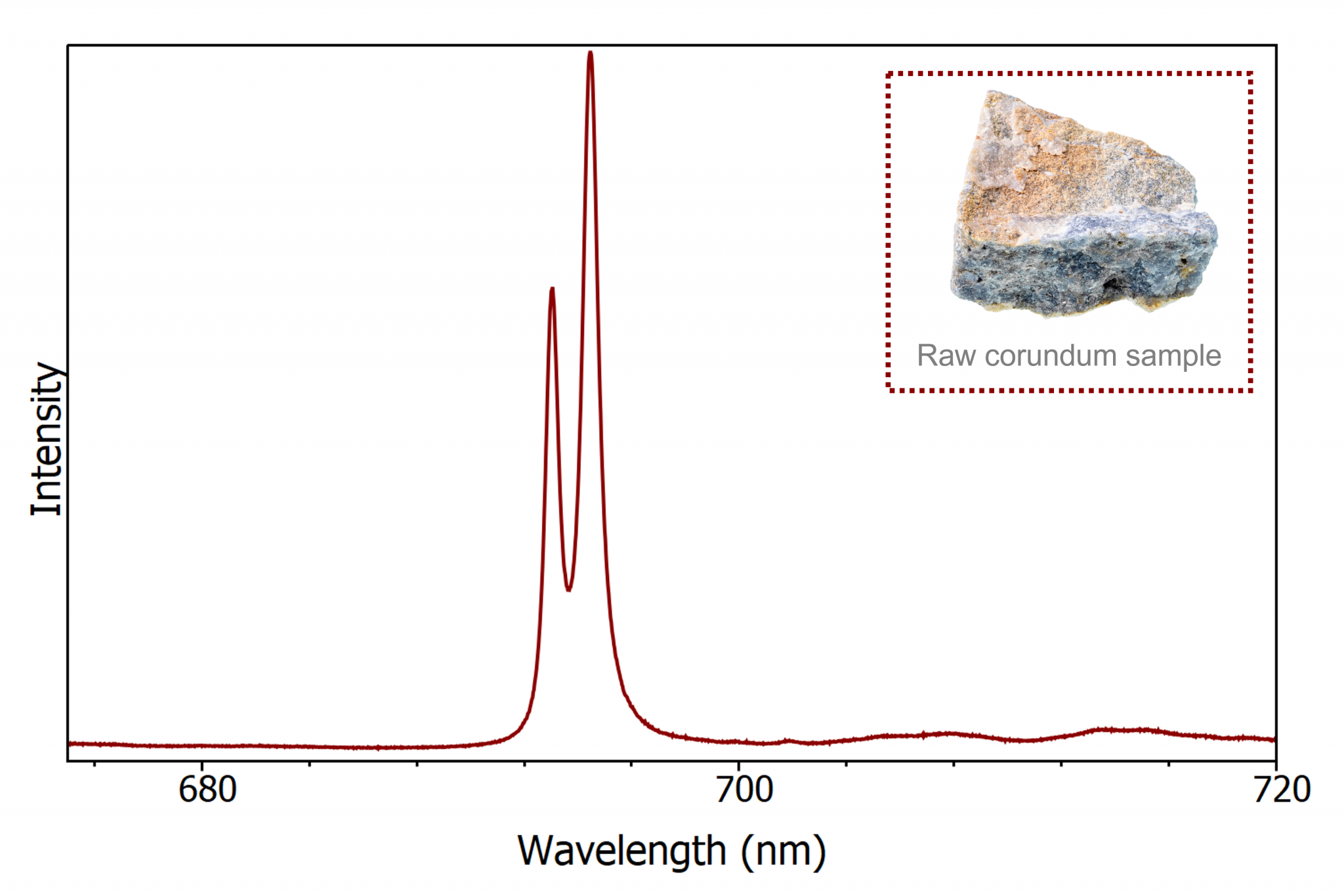 Photoluminescence In Raman Spectra Friend Or Foe 7488