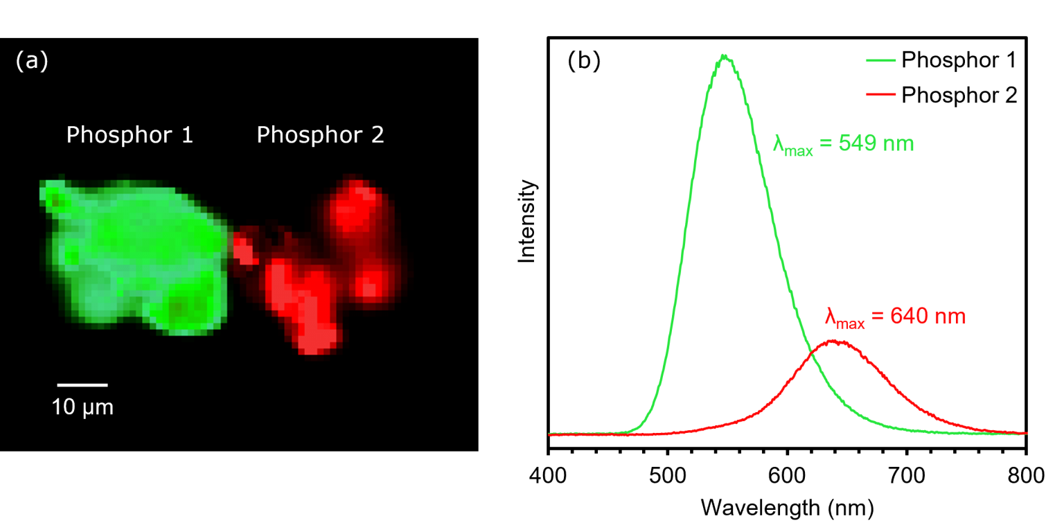 PL image and spectra of phosphors 1 and 2