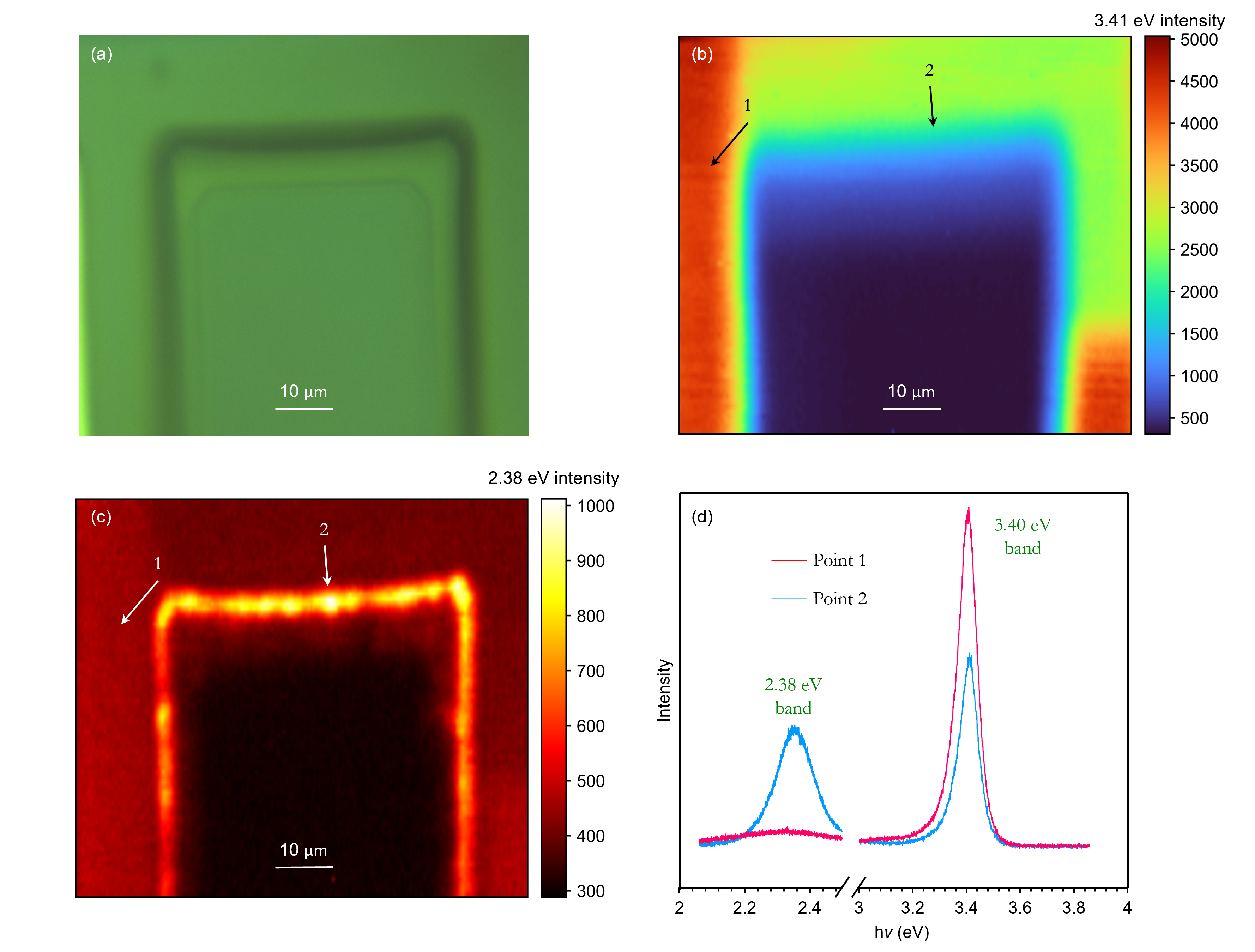 PL mapping of GaN