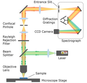 confocal raman microscope