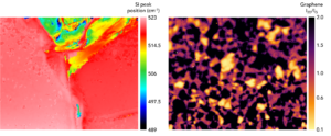 silicon and graphene raman images