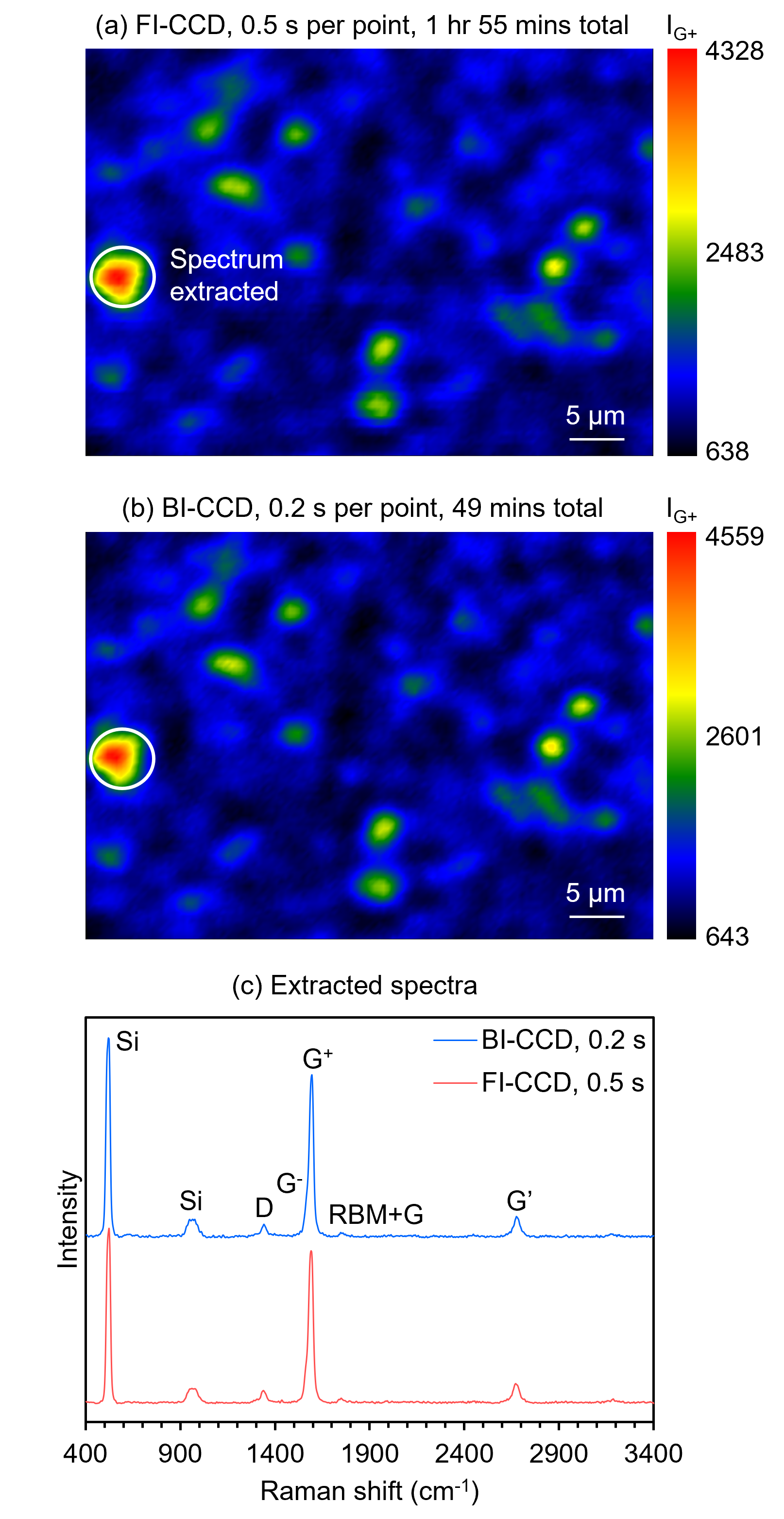  imaging speed comparison of FICCD and BICCD