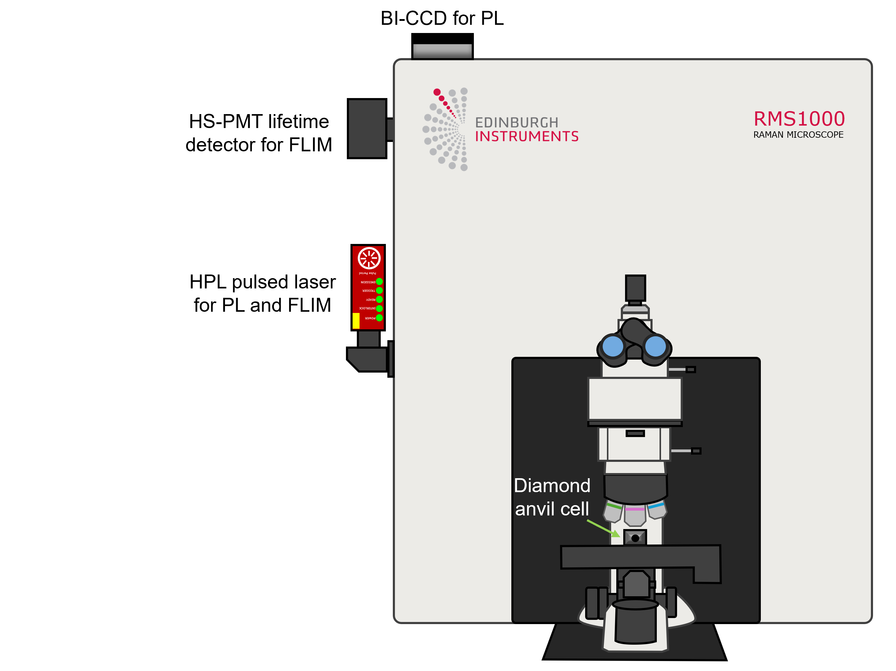 Edinburgh Instruments RMS1000 with FLIM upgrade