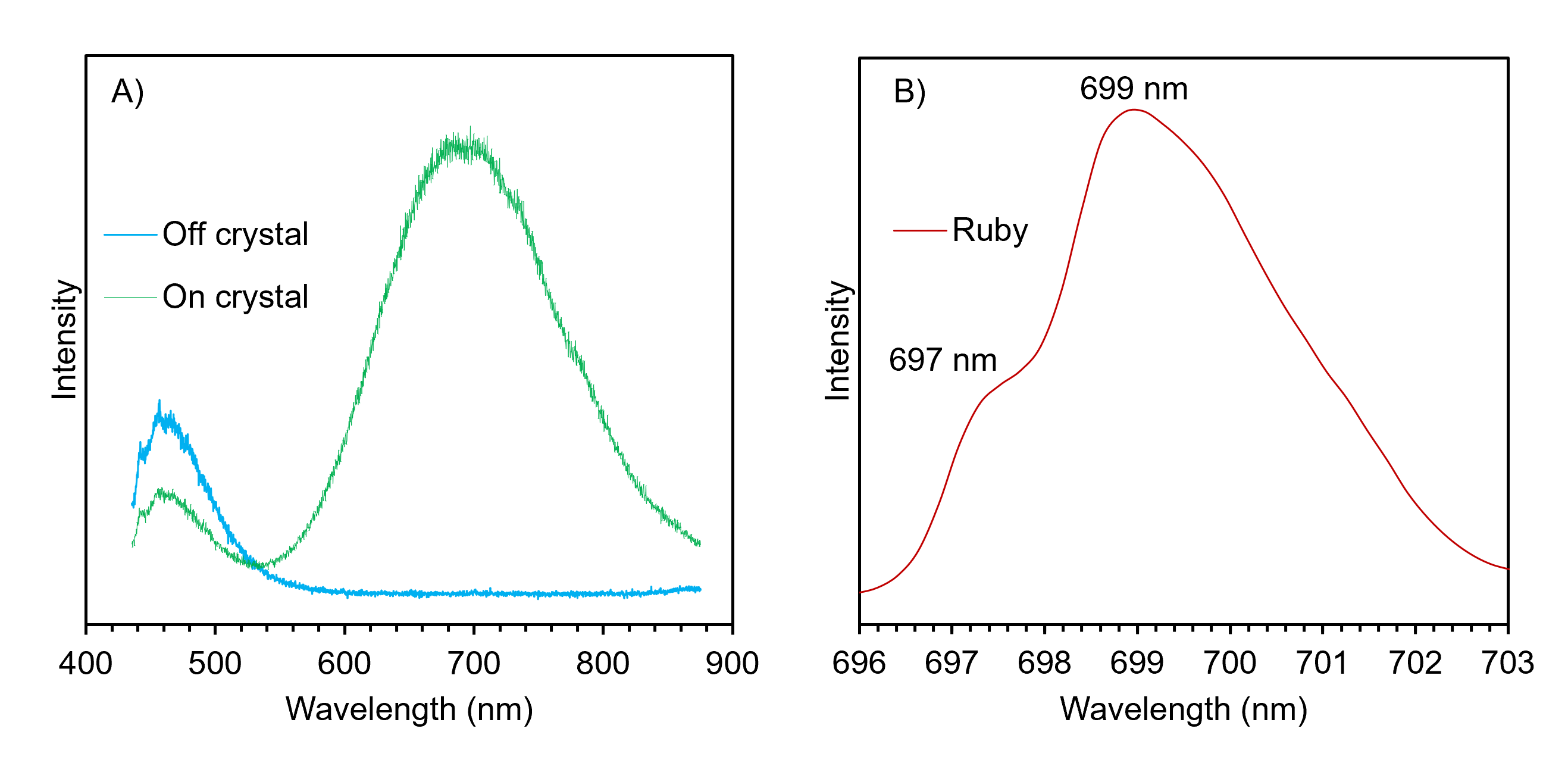 high pressure FLIM of perovskite