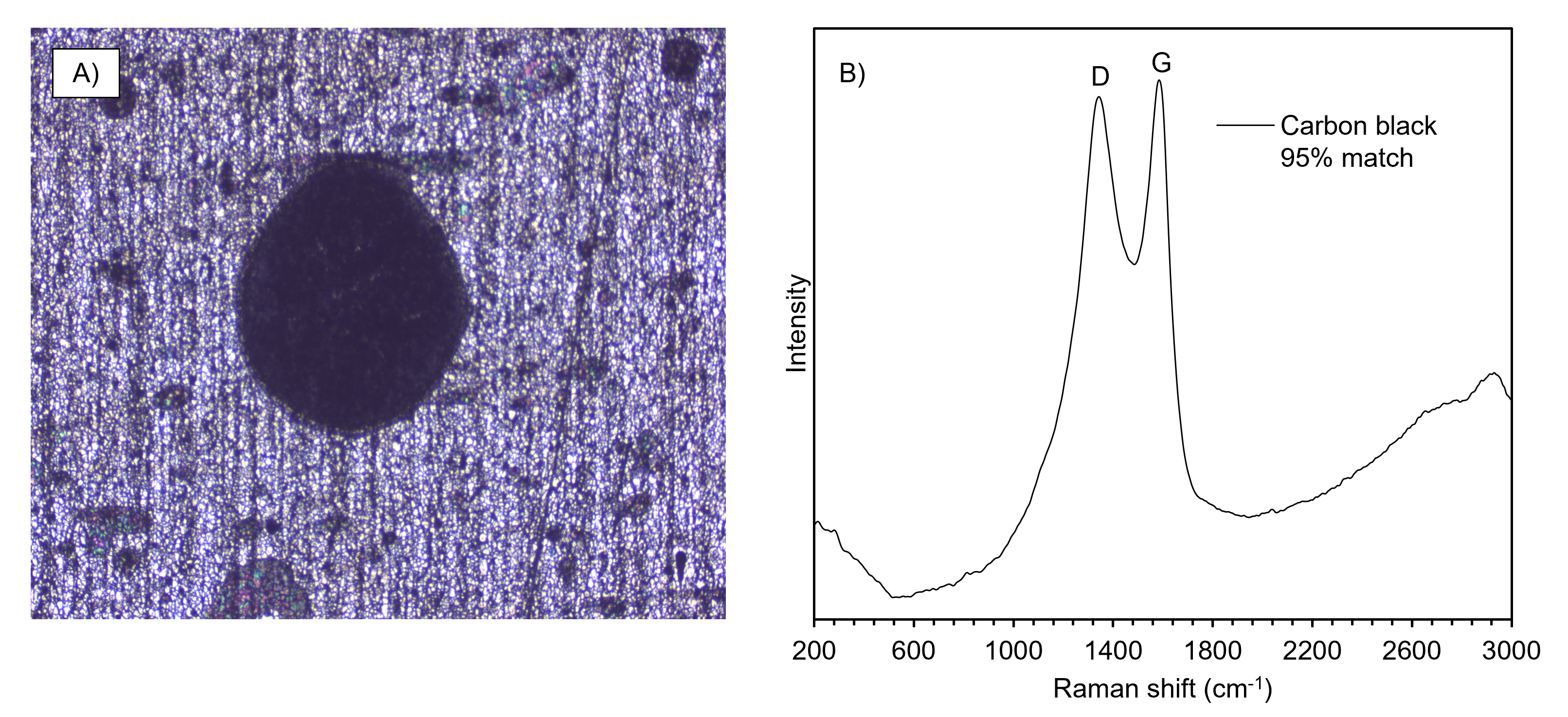 Raman spectral analysis and KnowItAll identification of carbon black spray paint