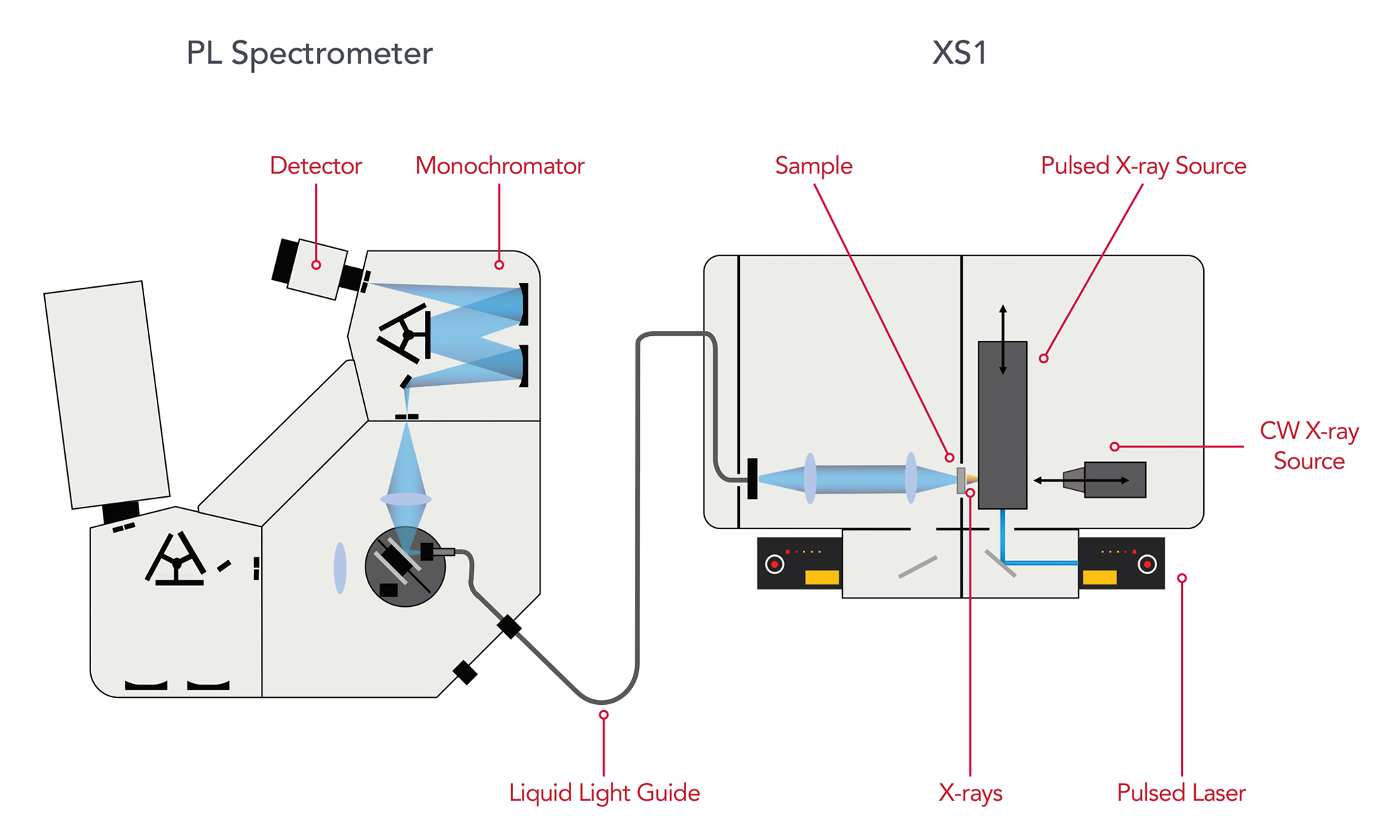 XS1-Schematic